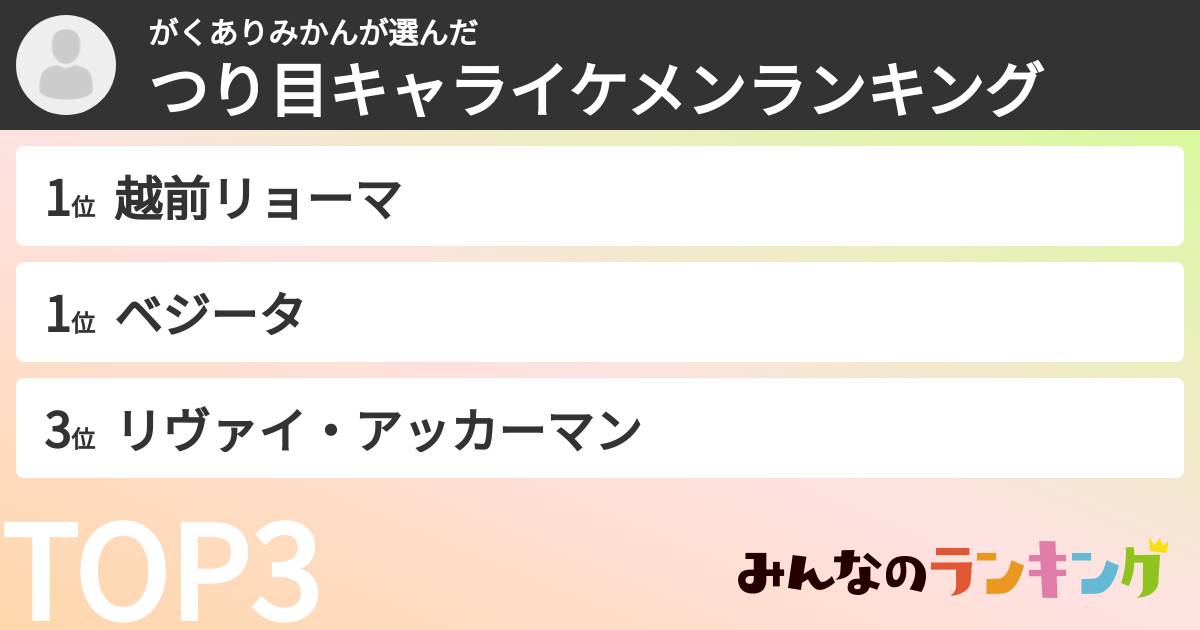 がくありみかんさんの「つり目キャライケメンランキング」