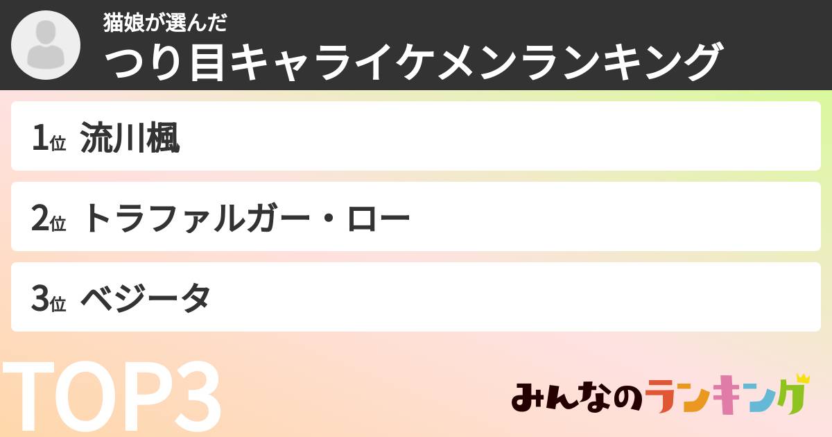 猫娘さんの「つり目キャライケメンランキング」