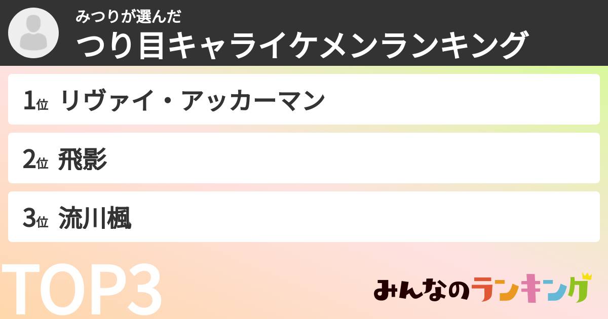 みつりさんの「つり目キャライケメンランキング」