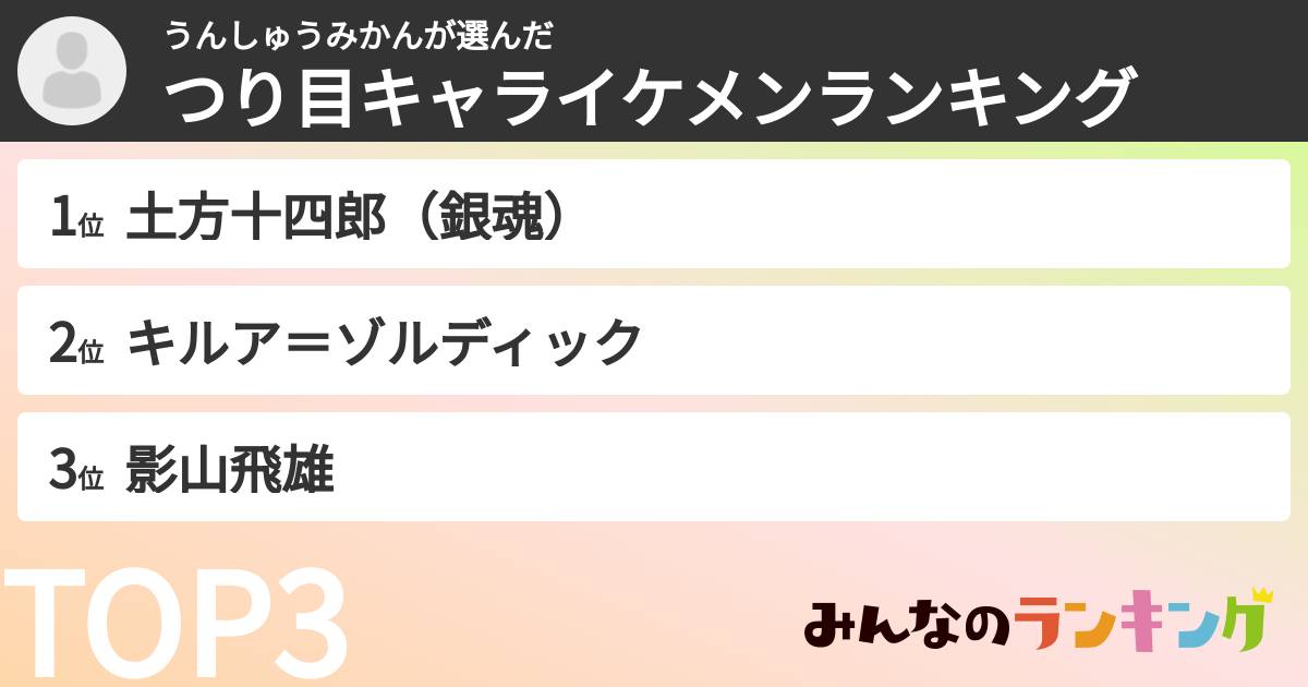 うんしゅうみかんさんの「つり目キャライケメンランキング」