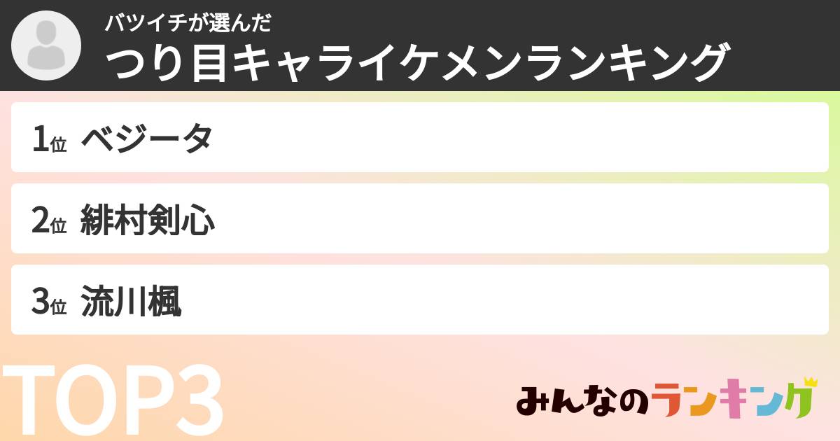 バツイチさんの「つり目キャライケメンランキング」