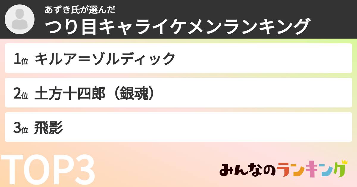 あずき氏さんの「つり目キャライケメンランキング」