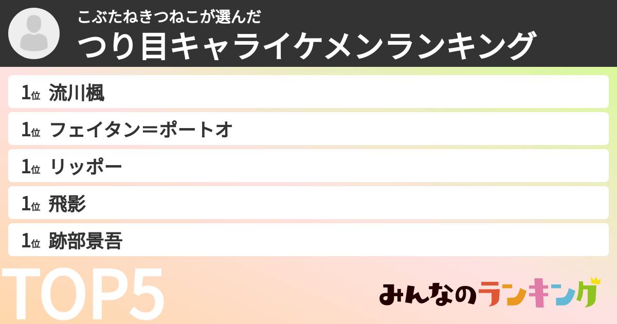 こぶたねきつねこさんの「つり目キャライケメンランキング」