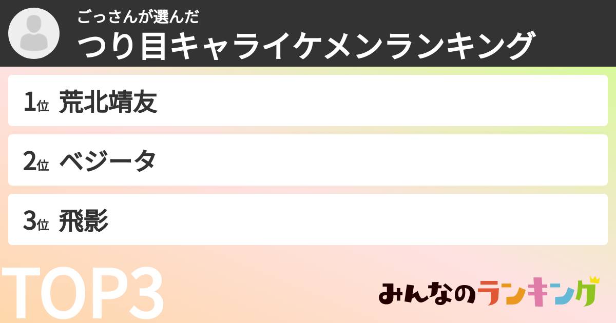 ごっさんさんの「つり目キャライケメンランキング」