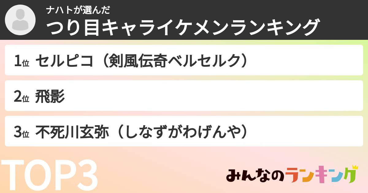 ナハトさんの「つり目キャライケメンランキング」