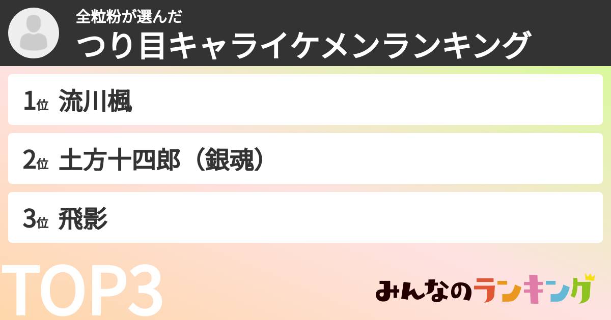 全粒粉さんの「つり目キャライケメンランキング」
