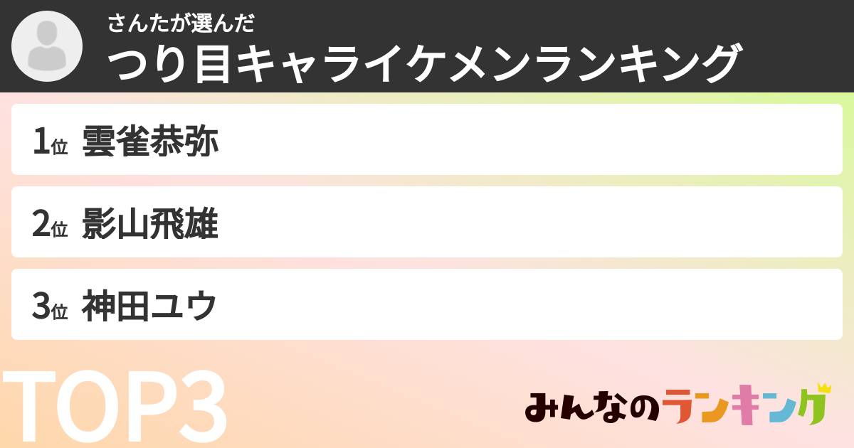 さんたさんの「つり目キャライケメンランキング」