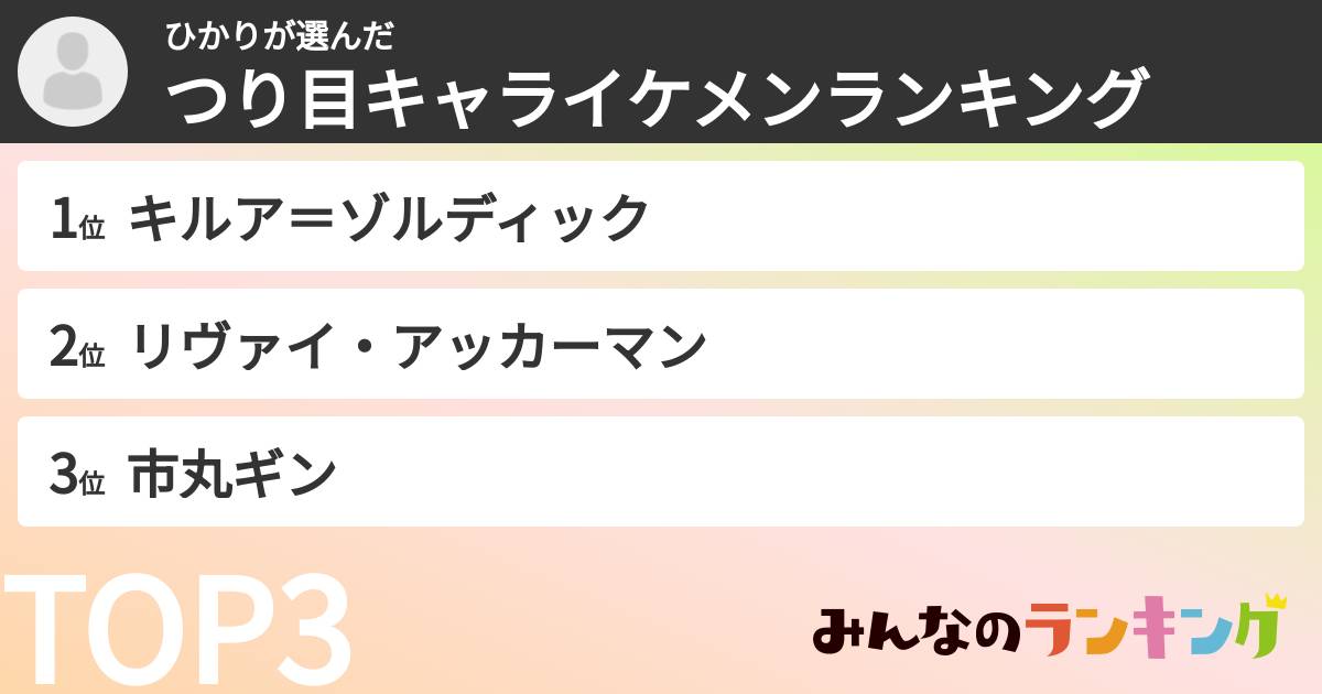 ひかりさんの「つり目キャライケメンランキング」