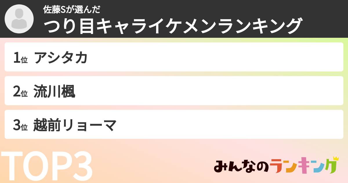 佐藤Sさんの「つり目キャライケメンランキング」