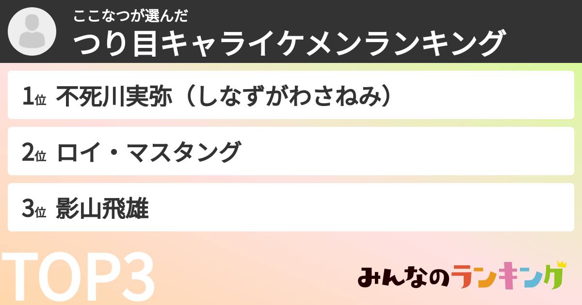 ここなつさんの「つり目キャライケメンランキング」