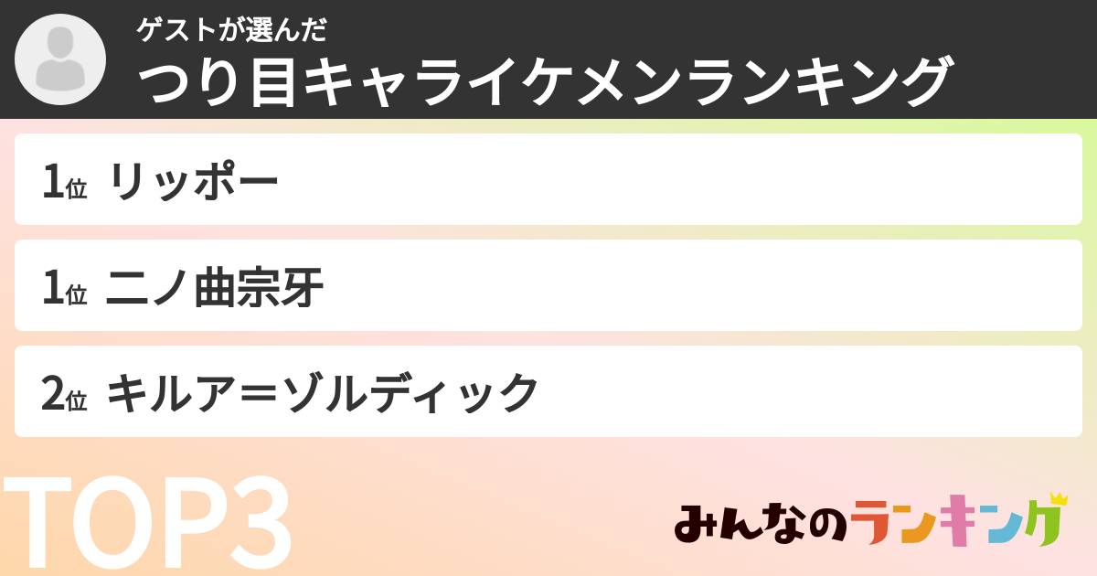 ゲストさんの「つり目キャライケメンランキング」