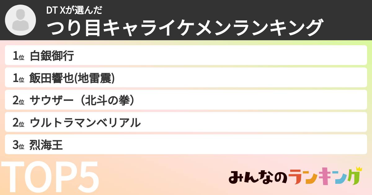 DT Xさんの「つり目キャライケメンランキング」