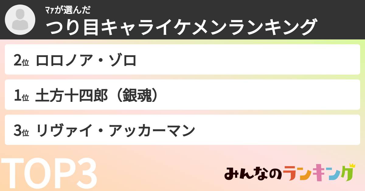 ﾏｧさんの「つり目キャライケメンランキング」