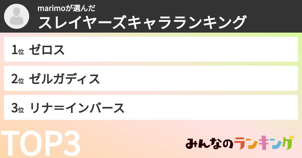 marimoさんの「スレイヤーズキャラランキング」