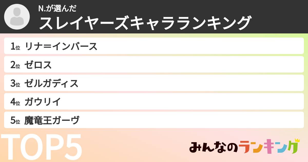 N.さんの「スレイヤーズキャラランキング」