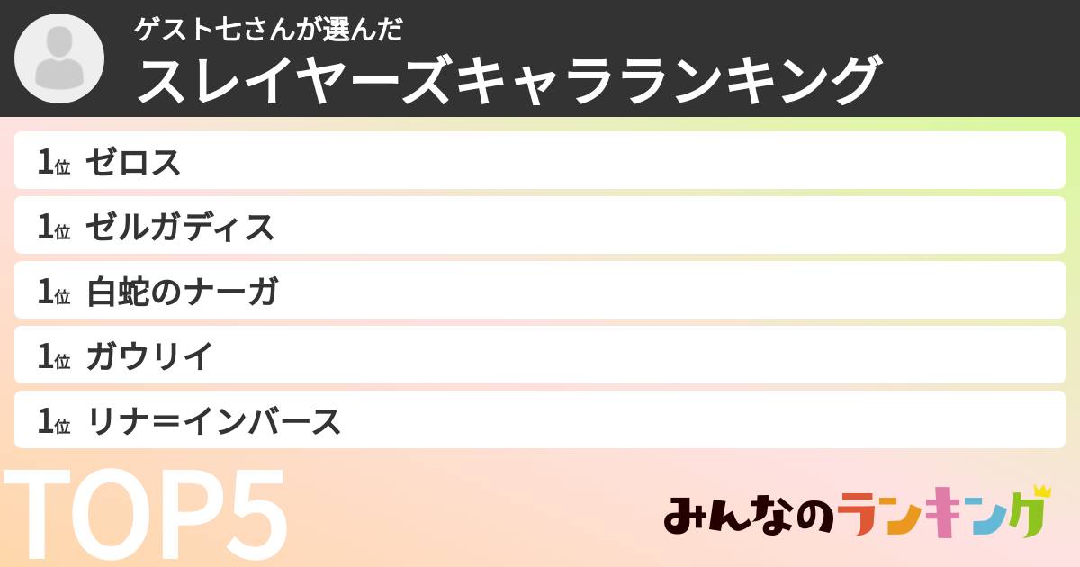 ゲスト七さんさんの「スレイヤーズキャラランキング」