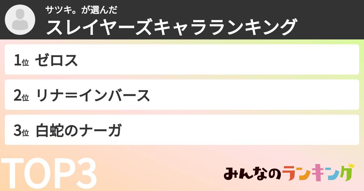サツキ。さんの「スレイヤーズキャラランキング」