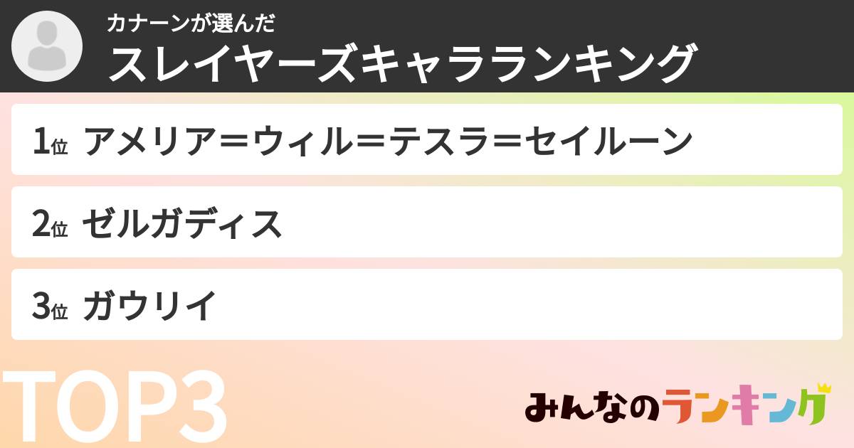 カナーンさんの「スレイヤーズキャラランキング」