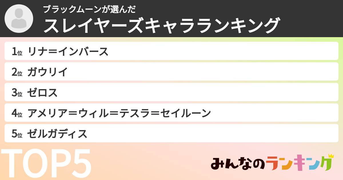 ブラックムーンさんの「スレイヤーズキャラランキング」
