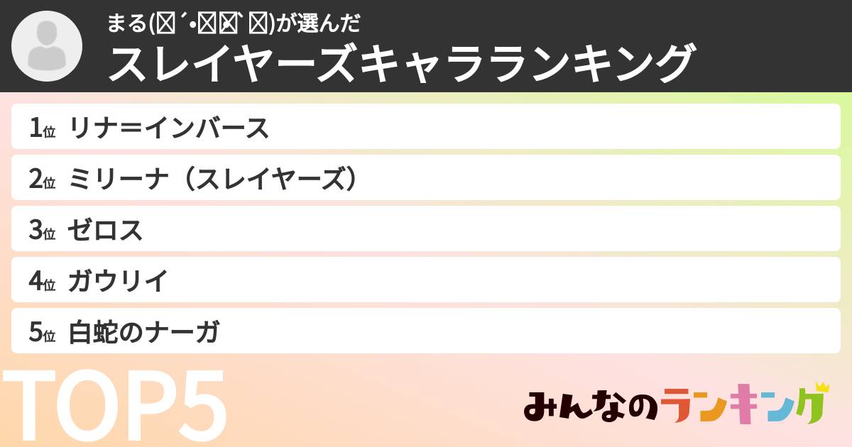 まる(๑´•.̫ • `๑)さんの「スレイヤーズキャラランキング」