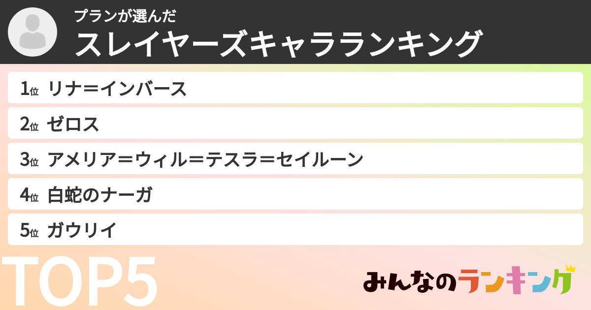 プランさんの「スレイヤーズキャラランキング」