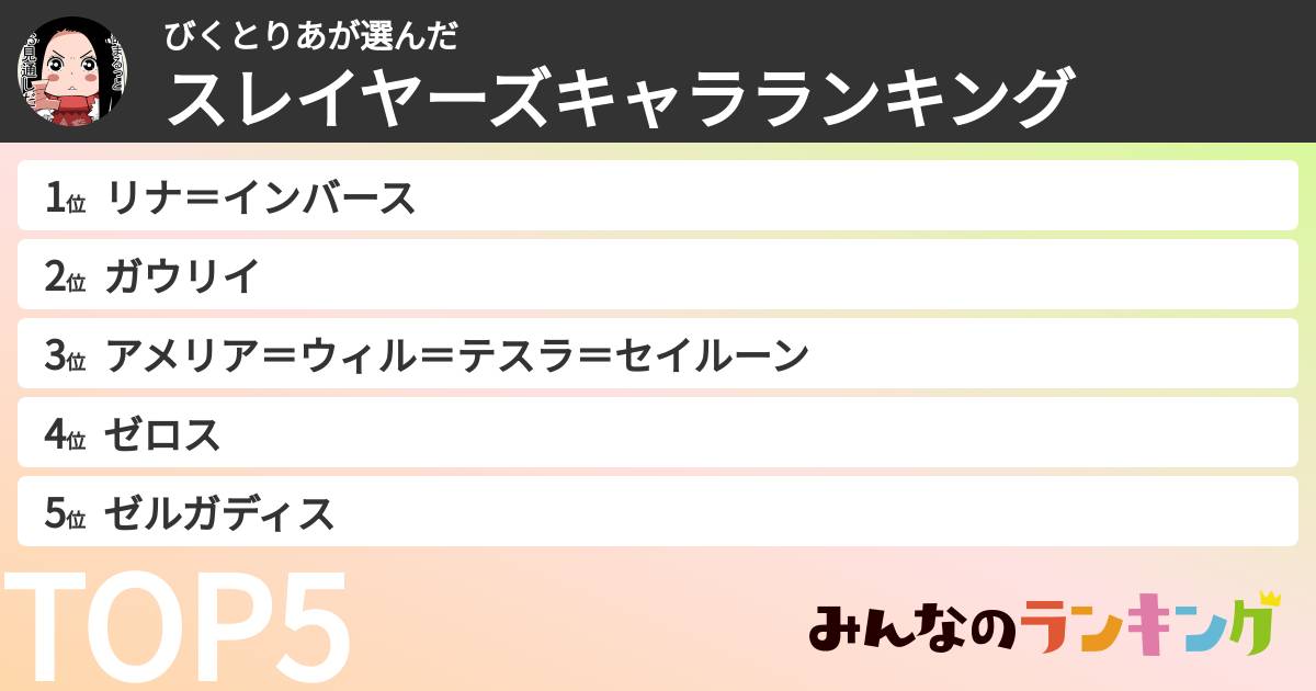 びくとりあさんの「スレイヤーズキャラランキング」