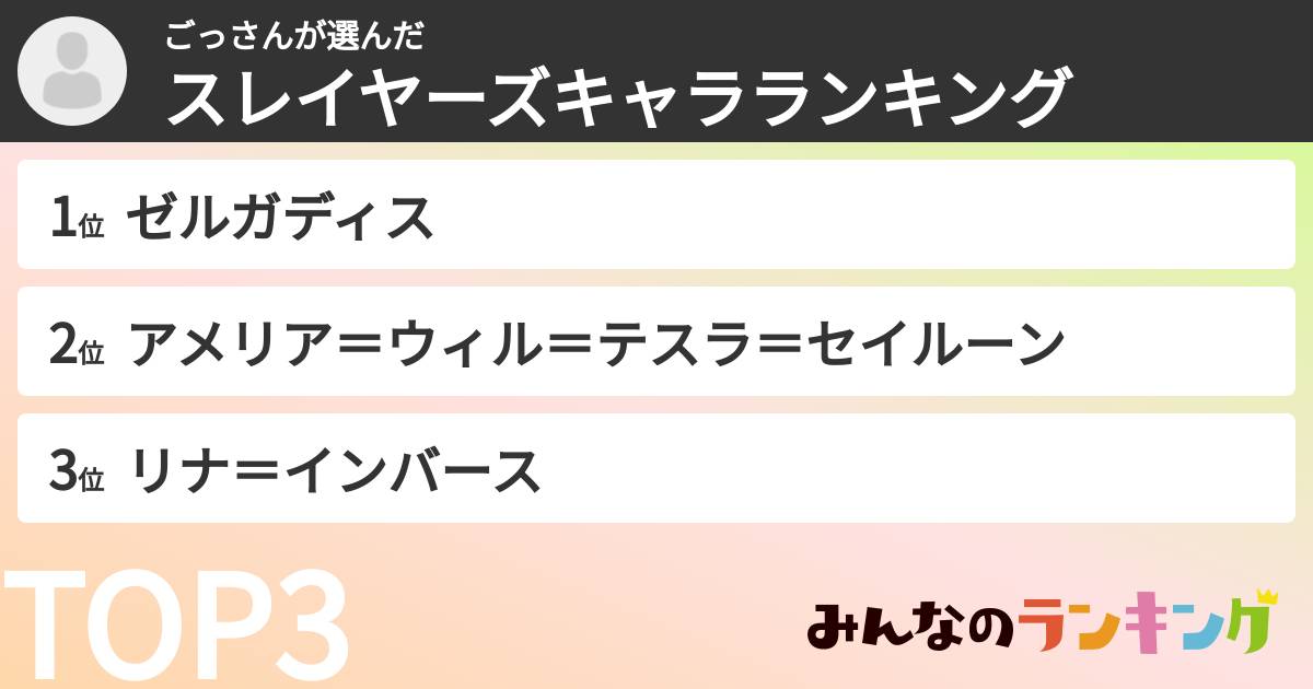 ごっさんさんの「スレイヤーズキャラランキング」