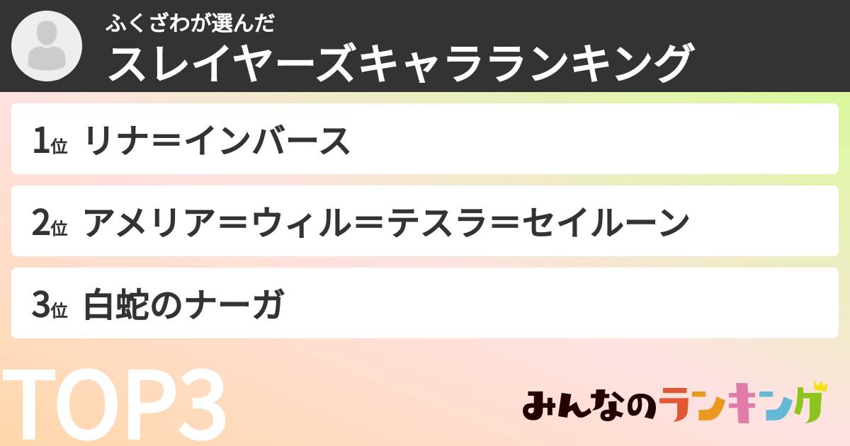 ふくざわさんの「スレイヤーズキャラランキング」