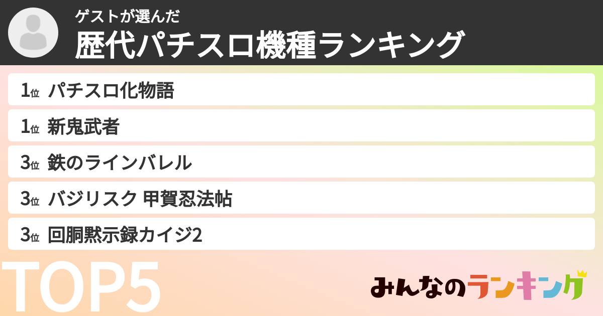 ゲストさんの「歴代パチスロ機種ランキング」