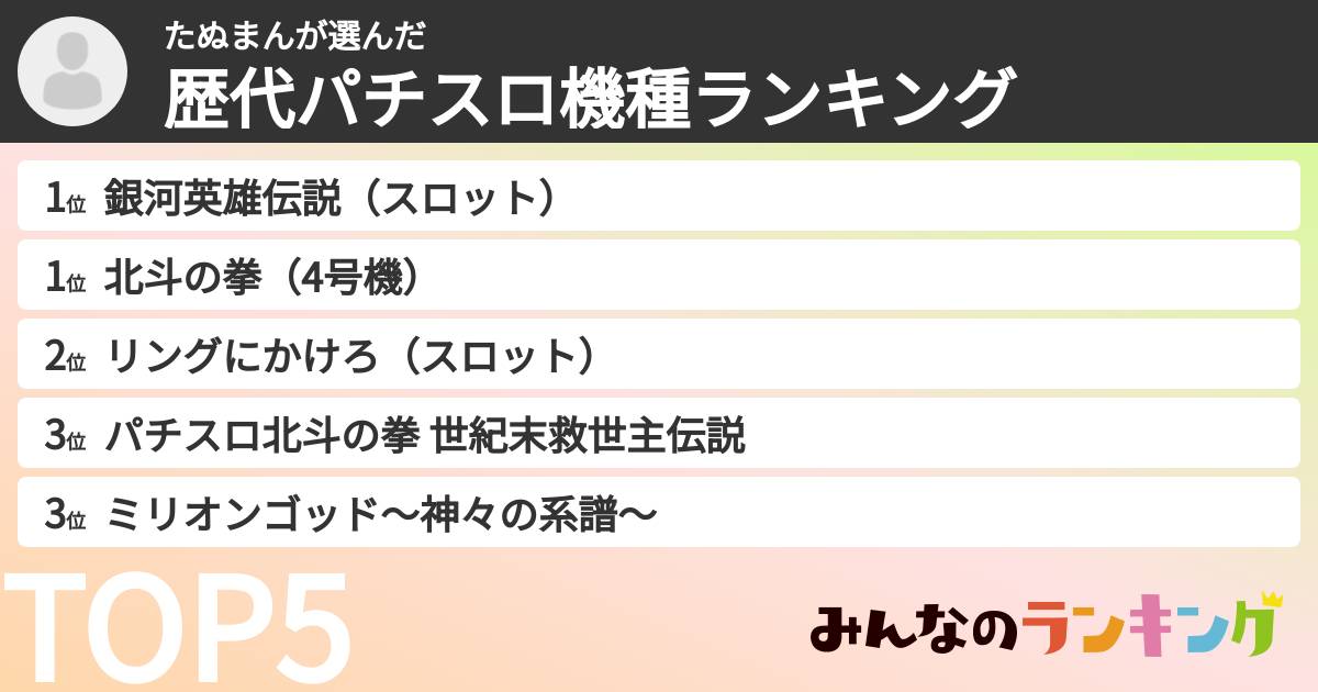 たぬまんさんの「歴代パチスロ機種ランキング」