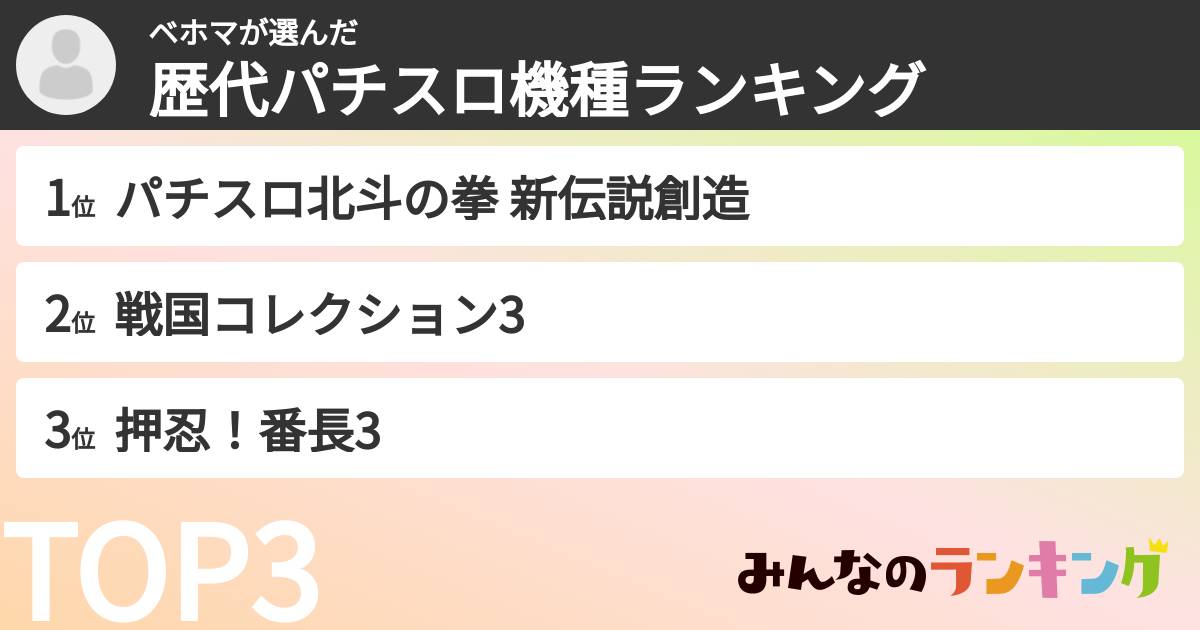 ベホマさんの「歴代パチスロ機種ランキング」