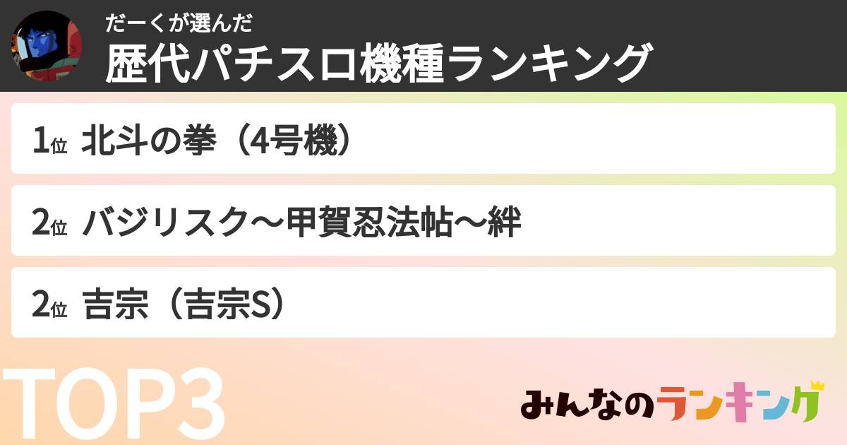 だーくさんの「歴代パチスロ機種ランキング」