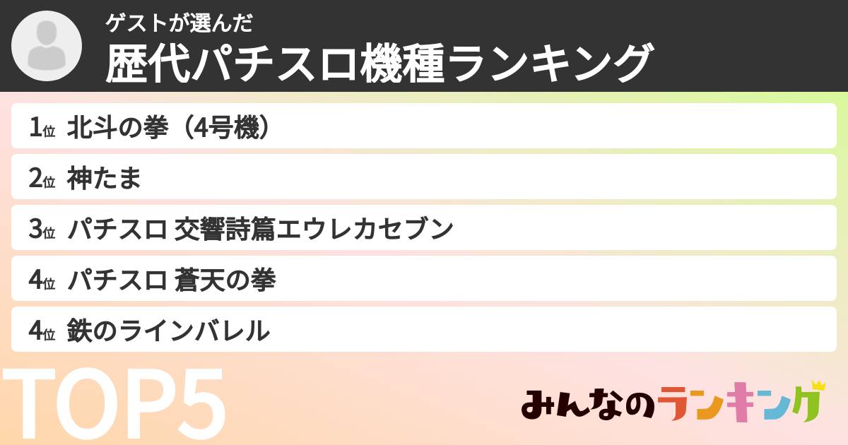 ゲストさんの「歴代パチスロ機種ランキング」