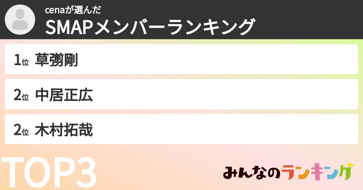cenaさんの「SMAPメンバーランキング」