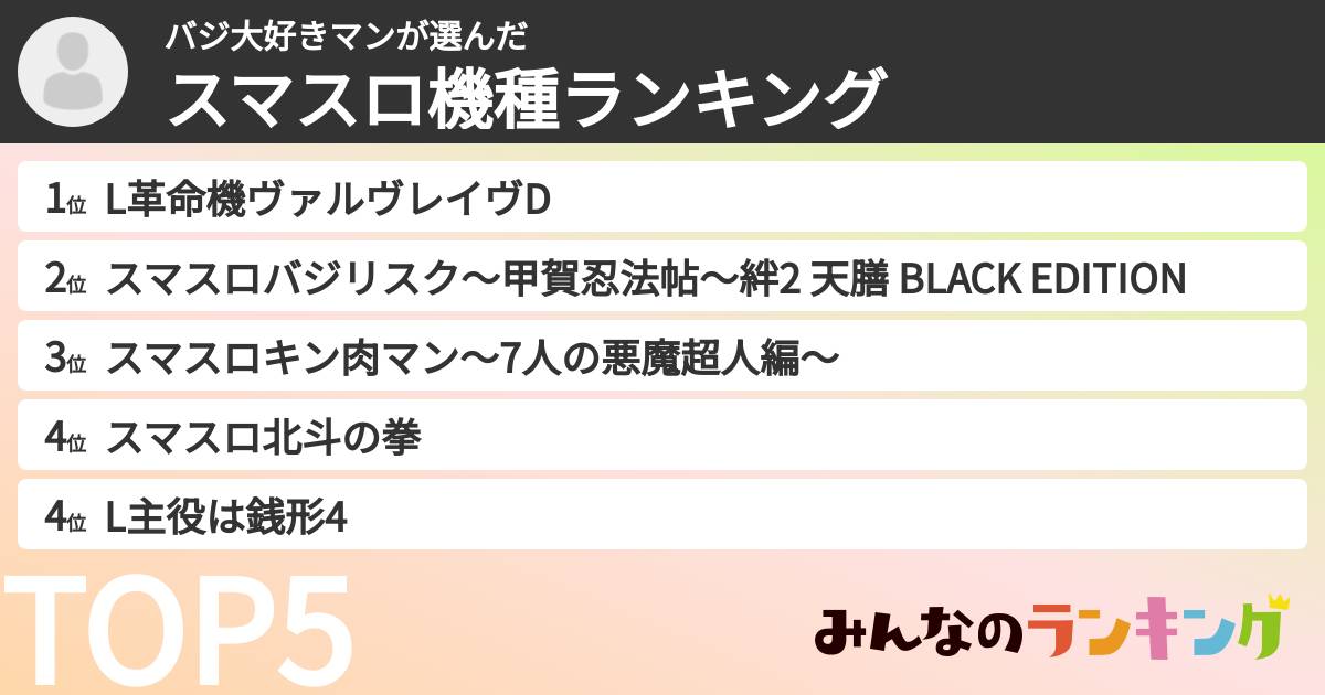 バジ大好きマンさんの「スマスロ機種ランキング」