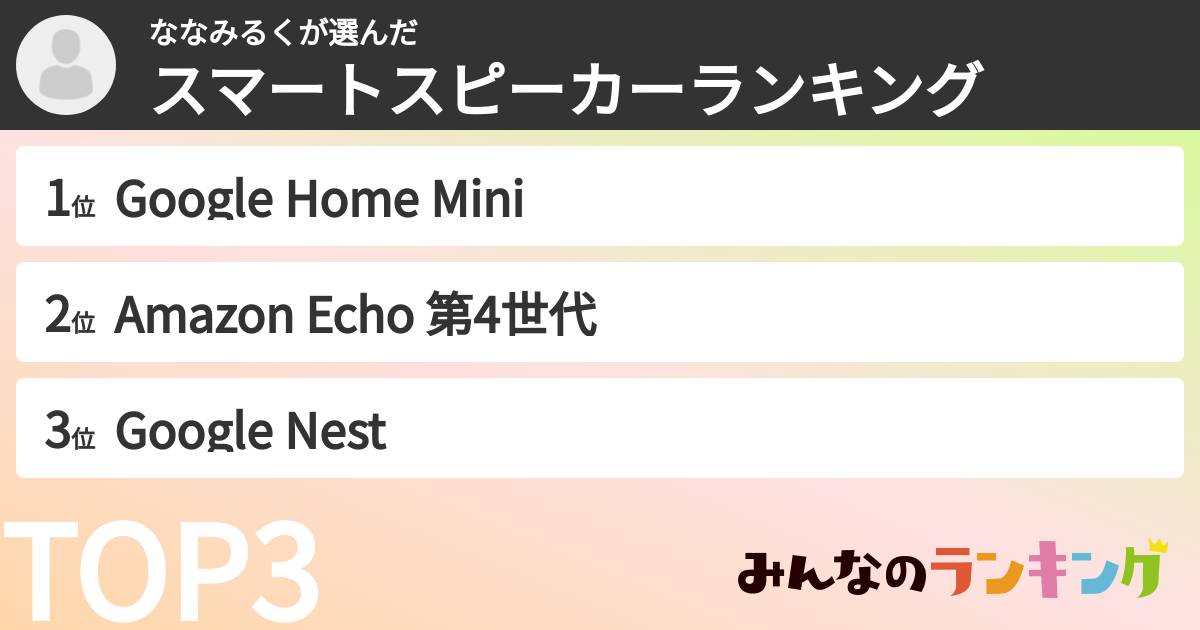 ななみるくさんの「スマートスピーカーランキング」