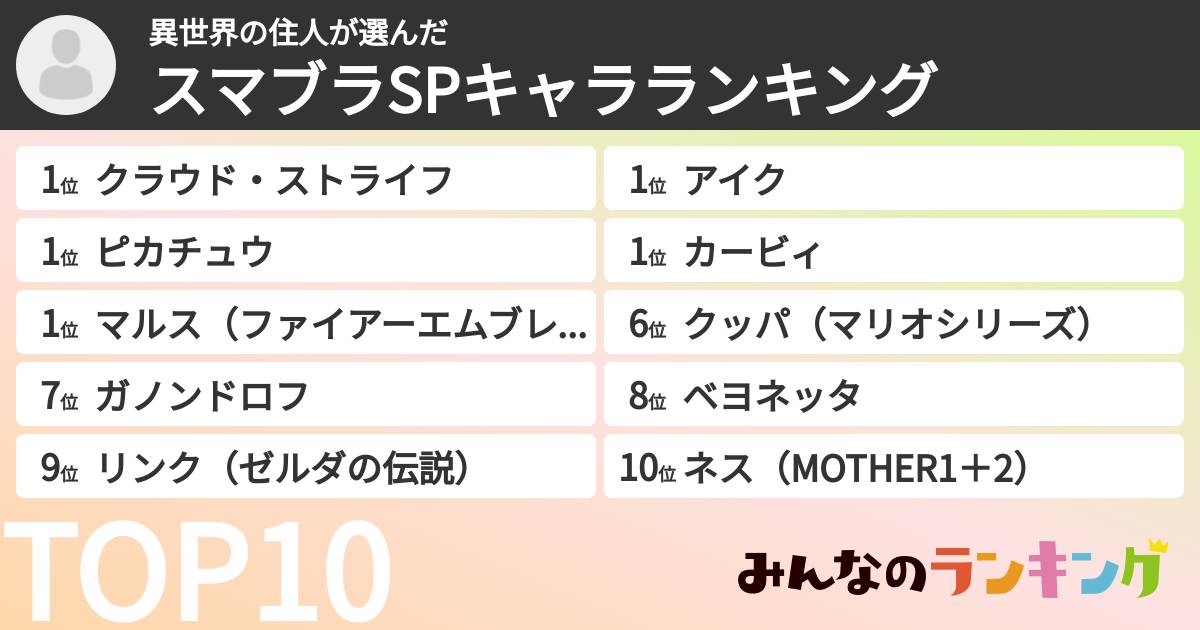 異世界の住人さんの「スマブラSPキャラランキング」