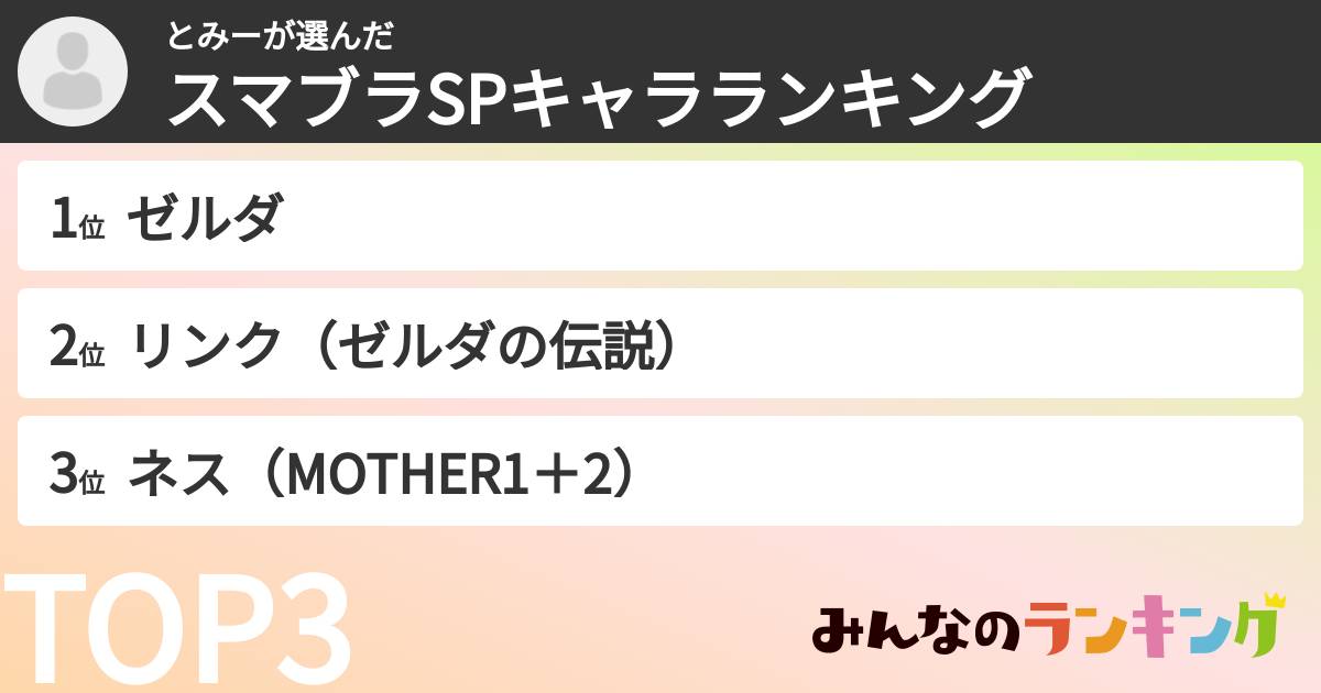 とみーさんの「スマブラSPキャラランキング」