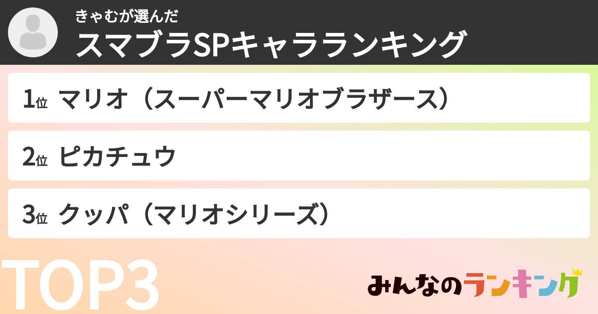 きゃむさんの「スマブラSPキャラランキング」