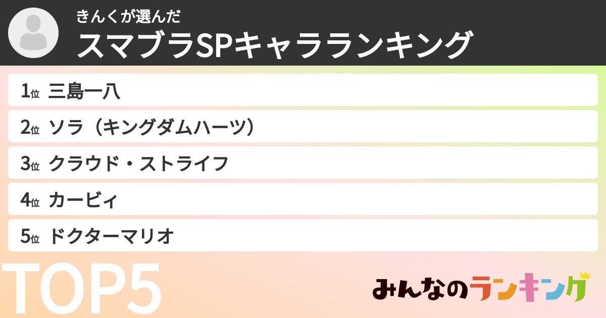 きんくさんの「スマブラSPキャラランキング」