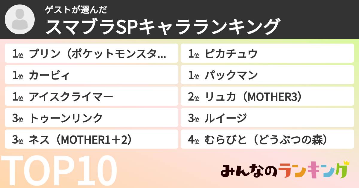 ゲストさんの「スマブラSPキャラランキング」