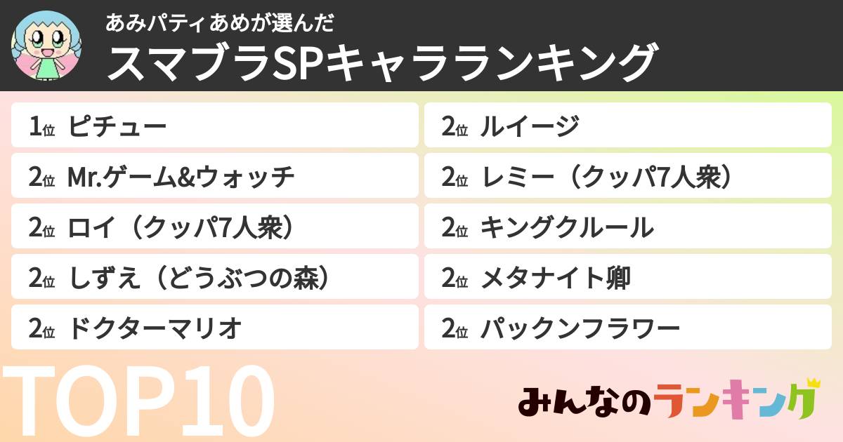 あみパティあめさんの「スマブラSPキャラランキング」