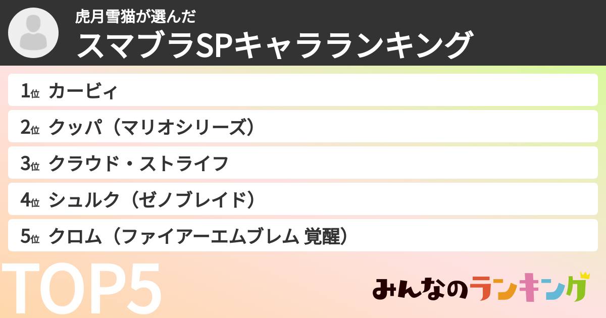 虎月雪猫さんの「スマブラSPキャラランキング」