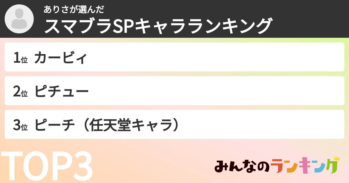 ありささんの「スマブラSPキャラランキング」