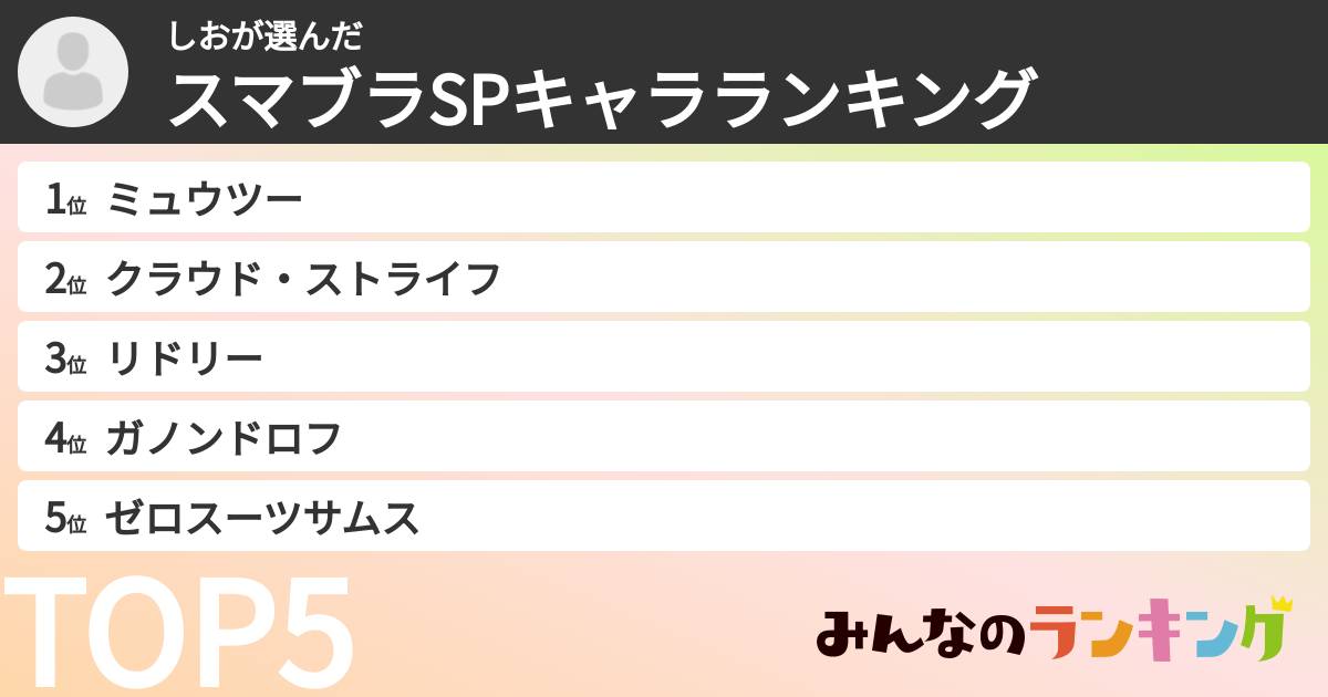 しおさんの「スマブラSPキャラランキング」