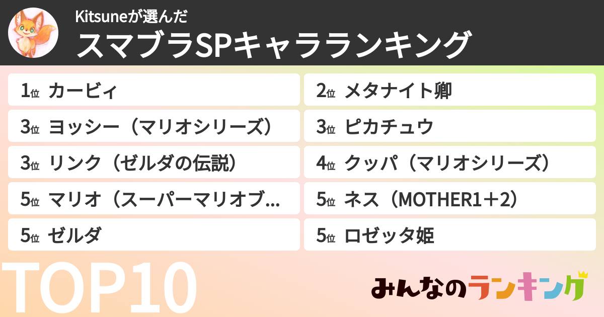 Kitsuneさんの「スマブラSPキャラランキング」