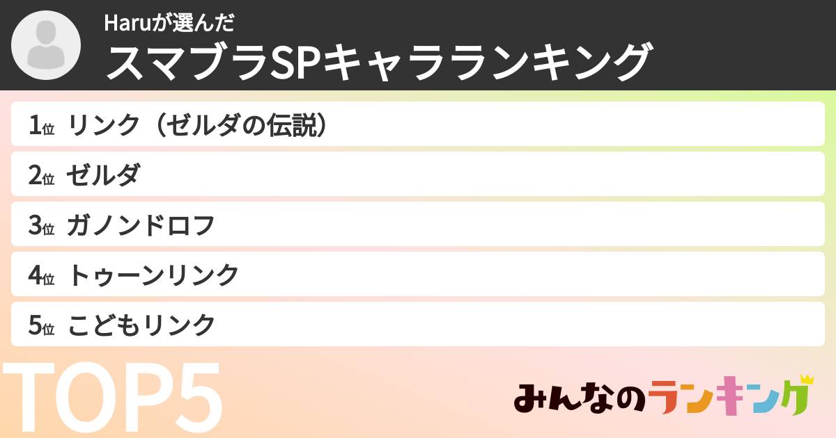 Haruさんの「スマブラSPキャラランキング」