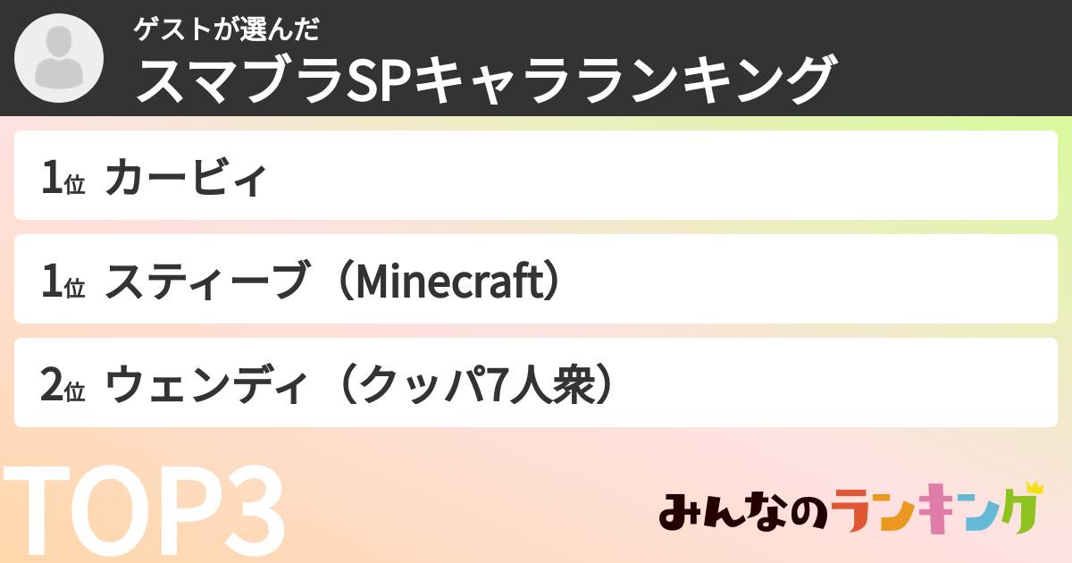 ゲストさんの「スマブラSPキャラランキング」