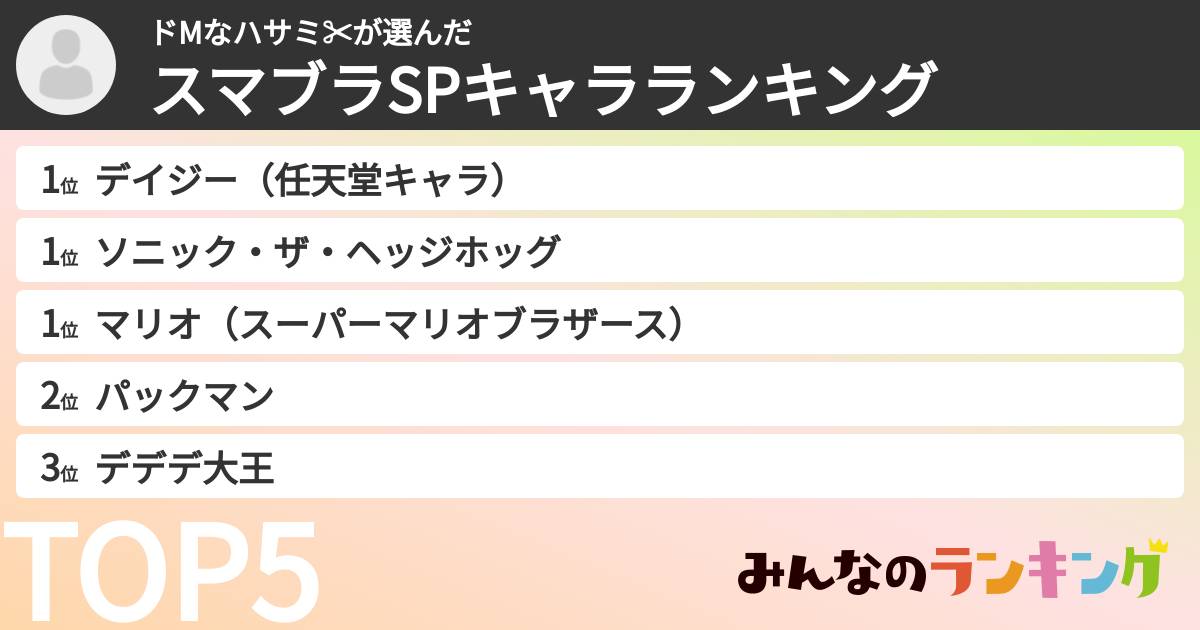 ドMなハサミ✂さんの「スマブラSPキャラランキング」