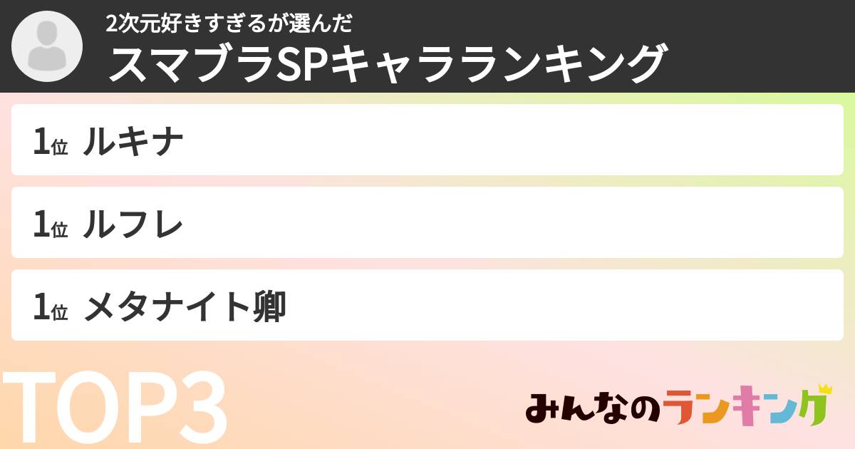 2次元好きすぎるさんの「スマブラSPキャラランキング」
